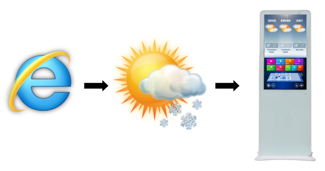 HTML5 screen widgets - weather HTML5 screen widgets - weather
